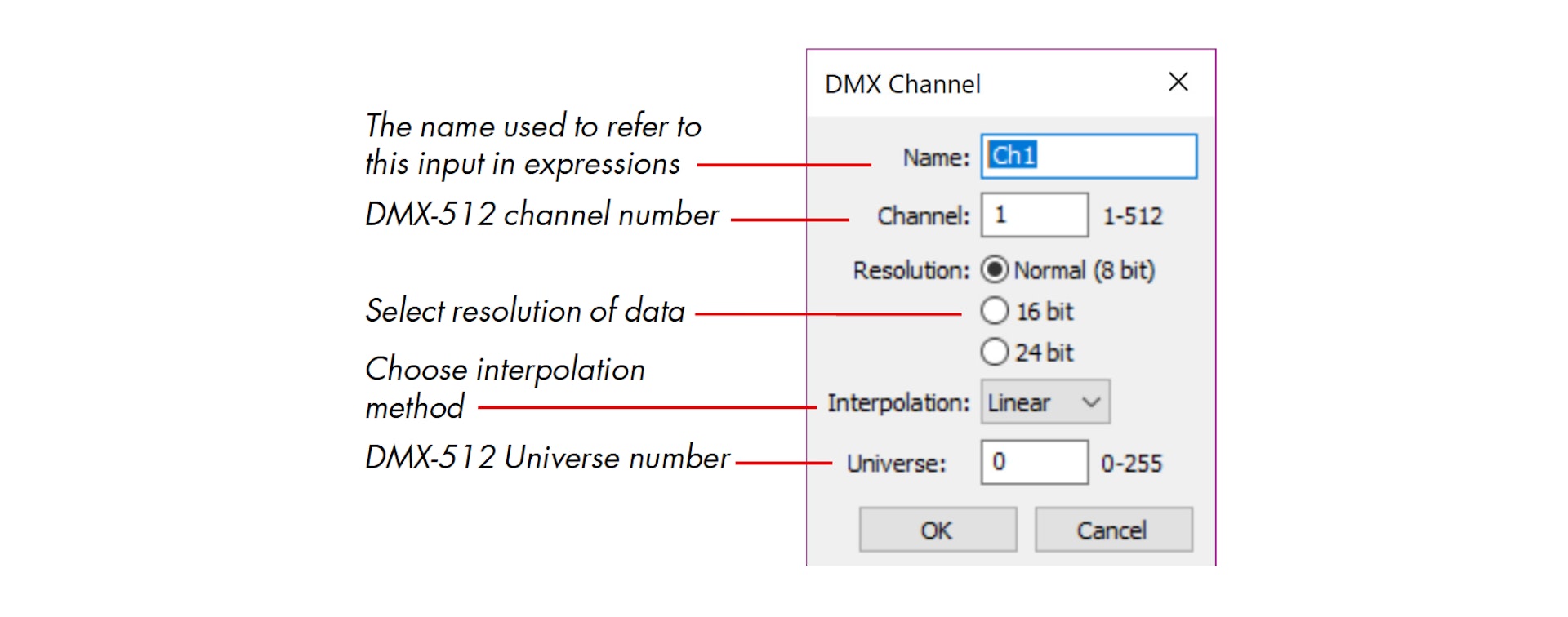 DMX channel graphic