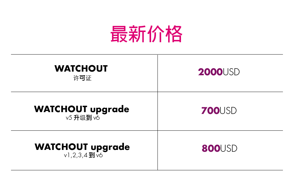 New prices promo China